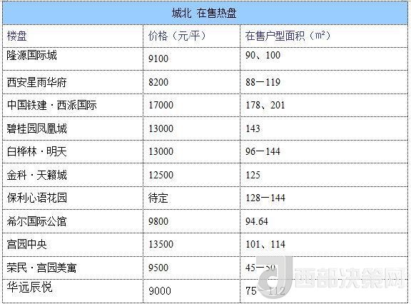 12月西安房價地圖：主城區(qū)11396元/平 剛需死心？