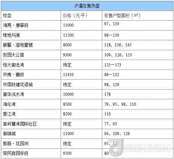 12月西安房價地圖：主城區(qū)11396元/平 剛需死心？