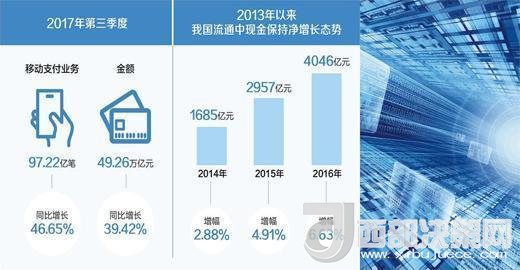你還花“錢”嗎？ 現(xiàn)金仍然不可被完全替代