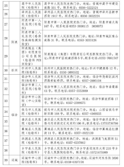 山西省衛(wèi)健委公布52家對(duì)社會(huì)開(kāi)放新冠病毒檢測(cè)機(jī)構(gòu)。山西省衛(wèi)健委官網(wǎng)截圖