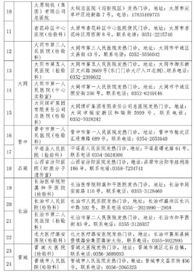 山西省衛(wèi)健委公布52家對(duì)社會(huì)開(kāi)放新冠病毒檢測(cè)機(jī)構(gòu)。山西省衛(wèi)健委官網(wǎng)截圖